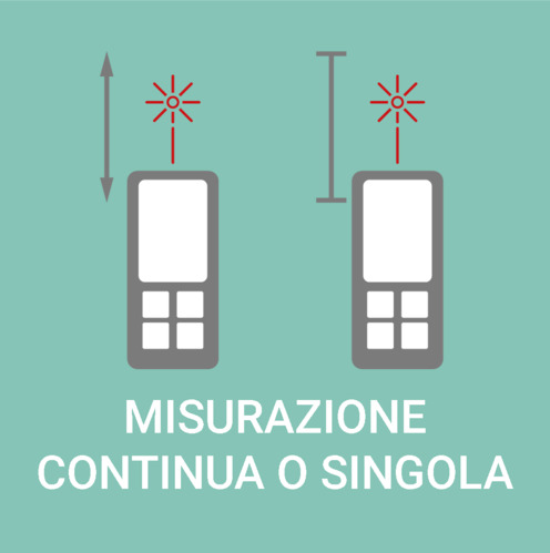 Misura Singola o Continua? La Scelta è Tua!