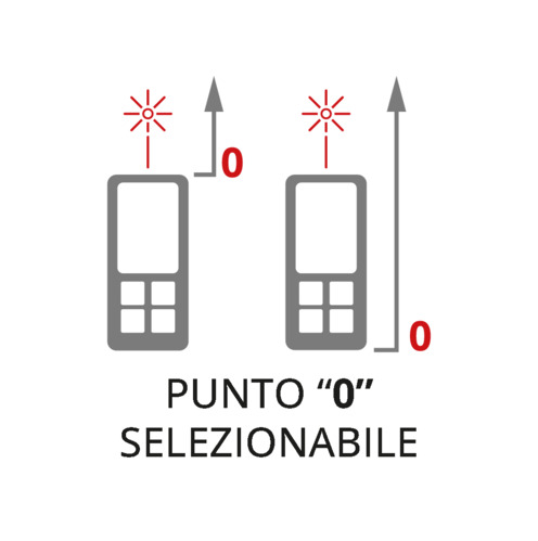 Flessibilità: scegli tu il punto di partenza