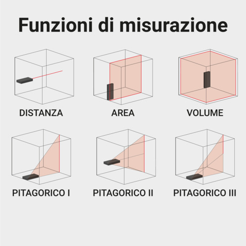 Misurazioni complete in un solo strumento
