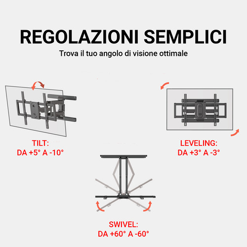 Regolazioni semplici