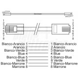 Famiglia 95-720/1GB