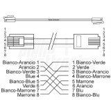 Famiglia 95-730GB