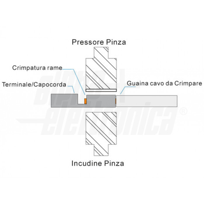 Pinza Crimpatrice Per Cavi Solari | 2.5-6 Mm² | Per Pannelli Fotovoltaici | Facile Da Usare - Foto 4