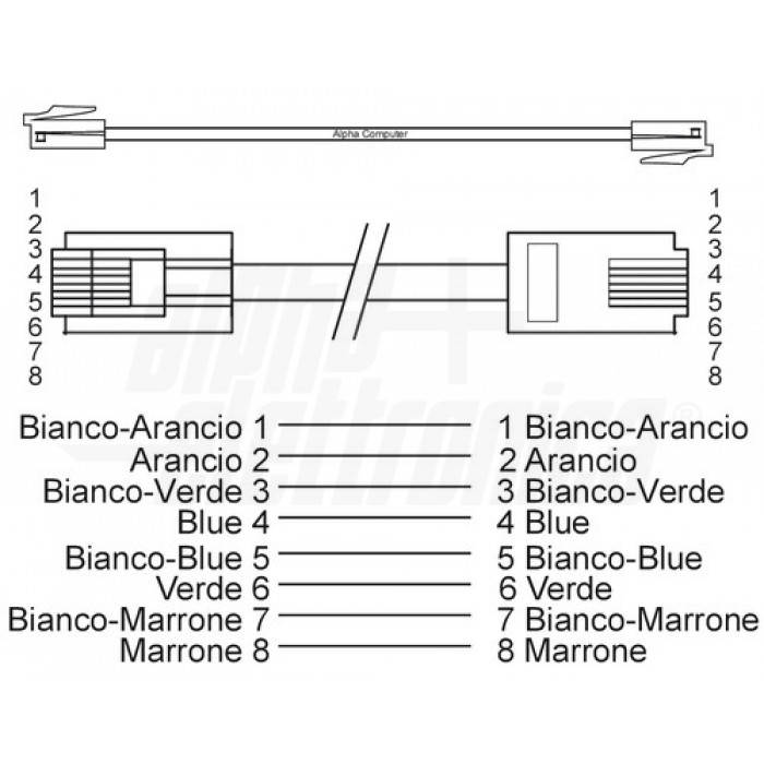 Cavo Ethernet RJ45 Cat.5e U/UTP 0,15m – Connect – Rame E Alluminio – Colore Rosso