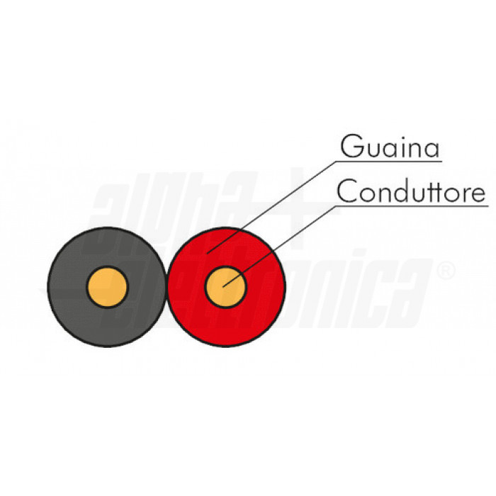 Cavo Twin Core Cavo Elettrico Thinwall 1,5mm&sup2; Doppio Nucleo Rosso/nero - 10 Metri Per Impianti Audio, Auto, 21 Amp Cavo Rame Flessibile Per Audio