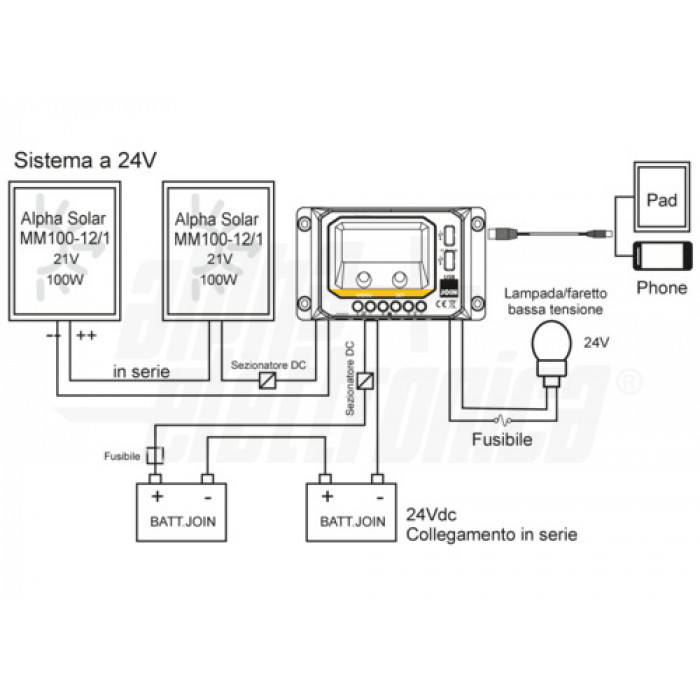 Regolatore di Velocità PWM 12V 4Pin Regolatore Ventola PWM USB TYPE-C