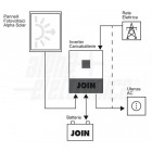 Modalità di collegamento con Batterie
