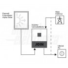 Modalità di collegamento senza Batterie