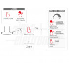 Modalità di funzionamento | Accensione e Spegnimento (Funzione ON/OFF)<br> Per accendere o spegnere la lampada, è sufficiente effettuare un singolo click sul pulsante di controllo. Ogni pressione attiverà o disattiverà la luce.<br><br>  Regolazione dell’Intensità della Luce (Funzione Dimmer)<br> Per variare l’intensità luminosa della lampada, premere e mantenere premuto il pulsante di controllo. Durante la pressione prolungata, l’intensità della luce inizierà a cambiare gradualmente. Continuare a tenere premuto fino a raggiungere il livello di luminosità desiderato. Rilasciare il pulsante una volta ottenuta l’intensità preferita.