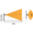 Installazione a parete