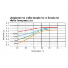 Tensione vs Temperatura